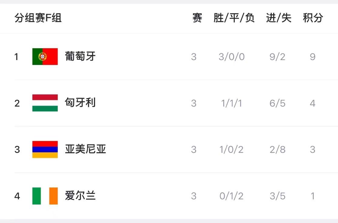 英格兰, 出线悬念仍