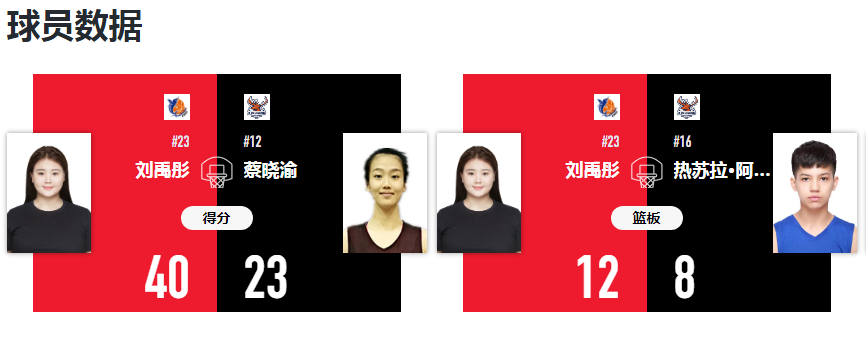 篮板打出最, 周昕芃